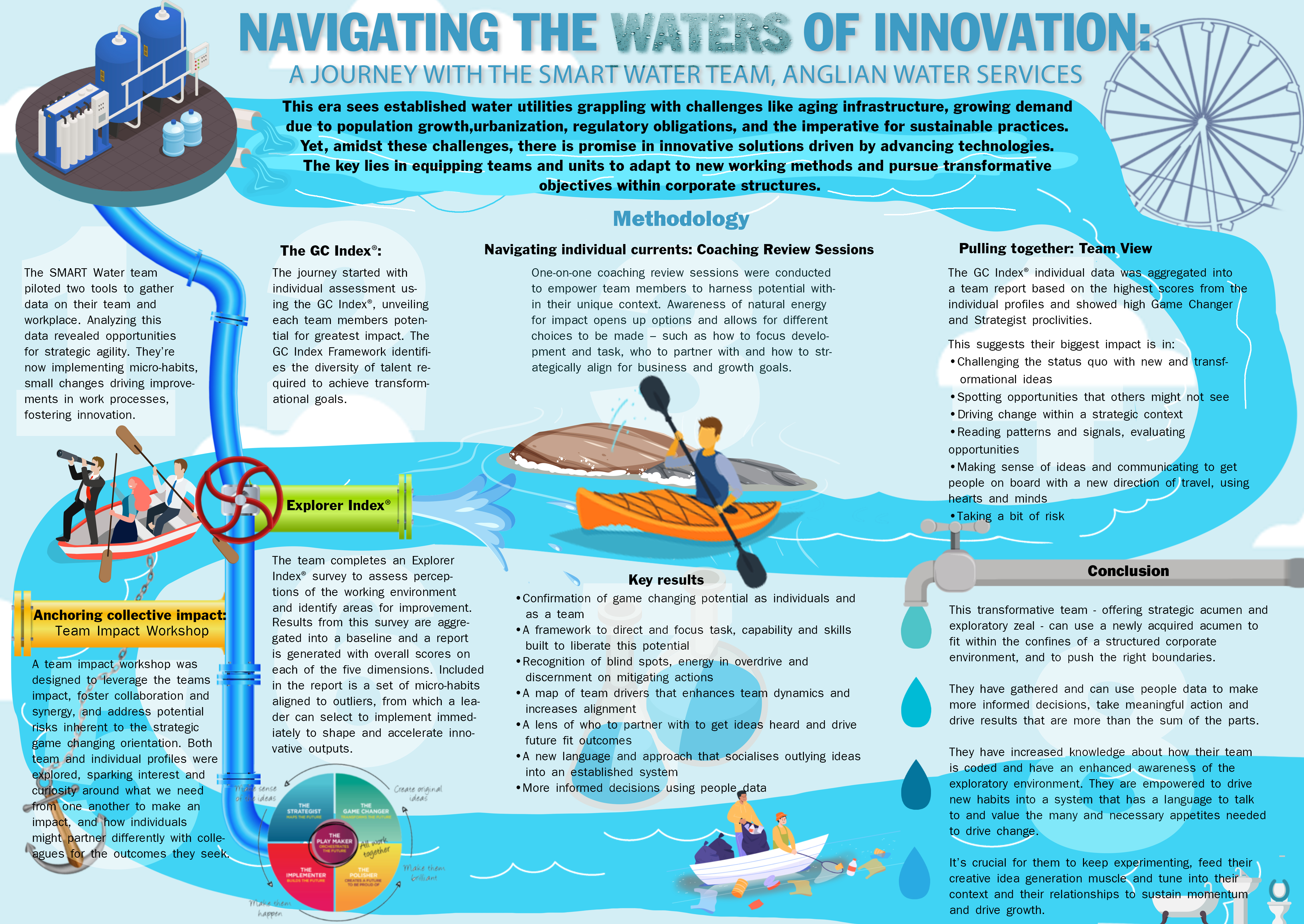 Impact journey landscape 2705